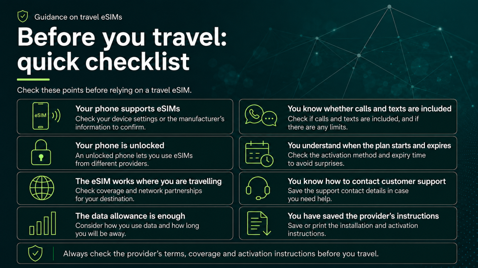 A graphic showing the GCRA's eSIM checklist for use before travelling