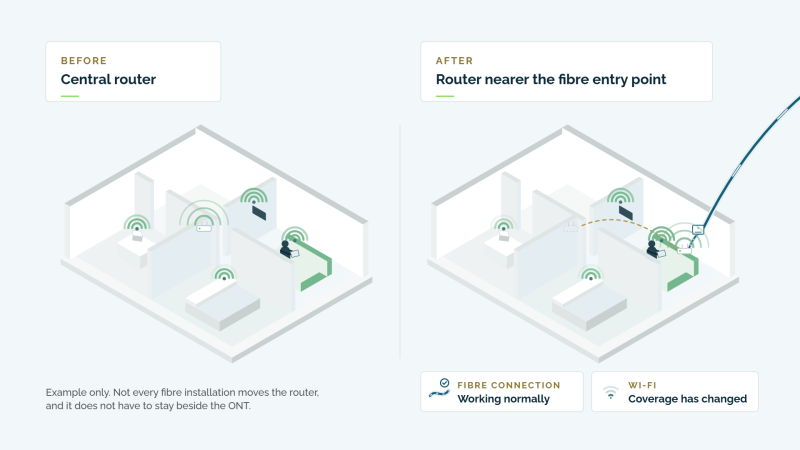 a diagram illustrating how a router can move position when moving to fibre broadband